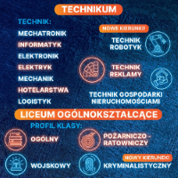 ZSZHTS na Targach Edukacyjnych